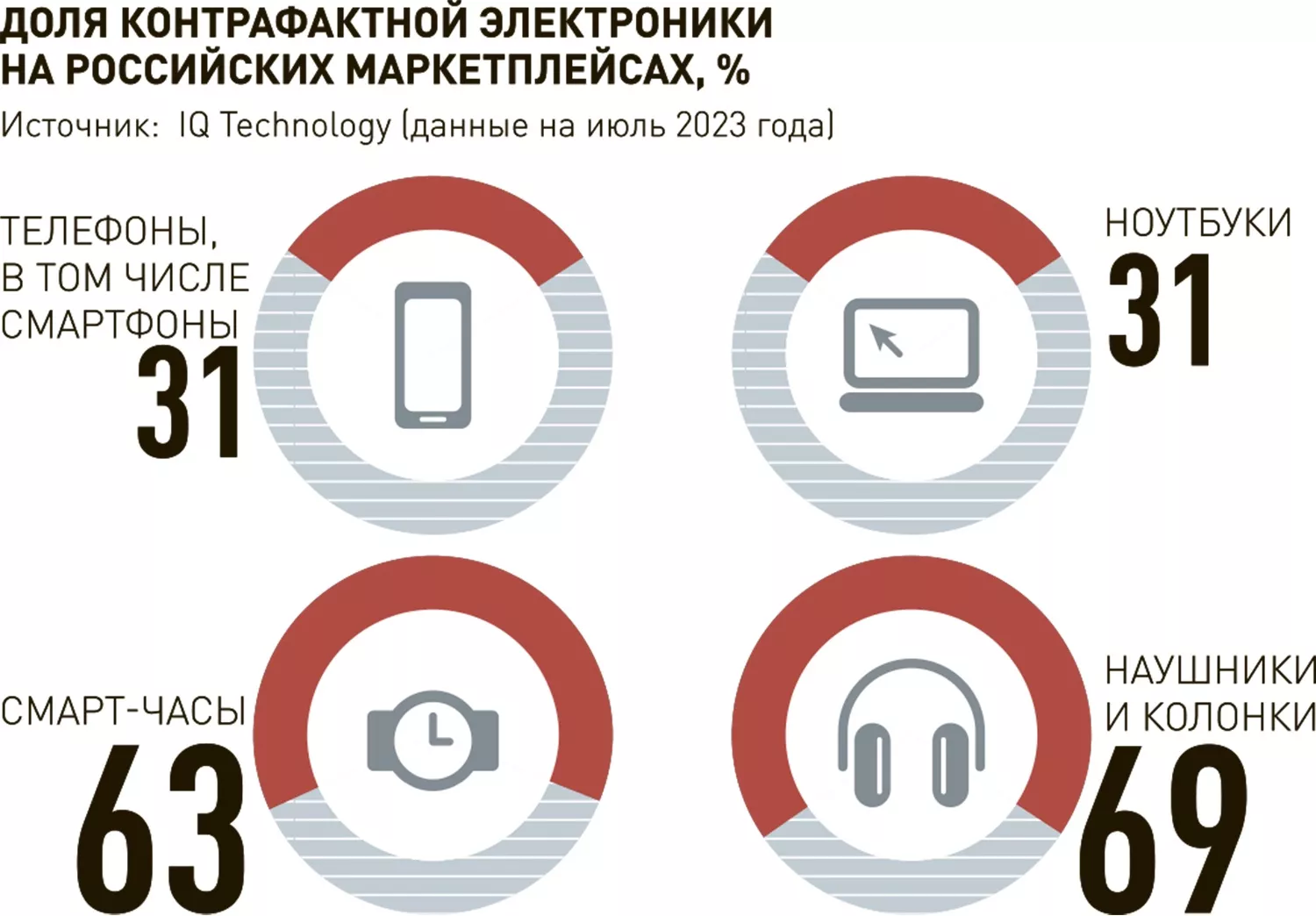 Новости. Внешэкономсвязи, политика