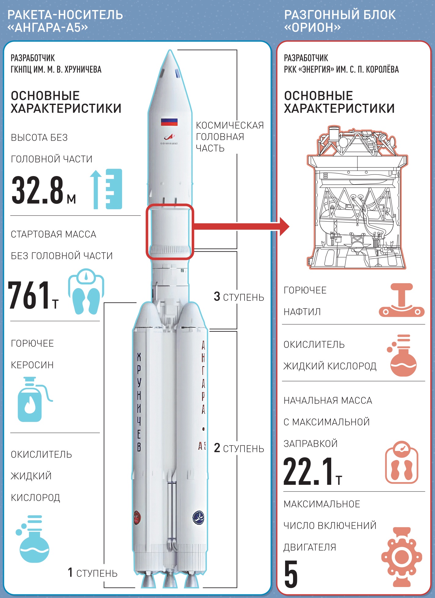 Новости. США